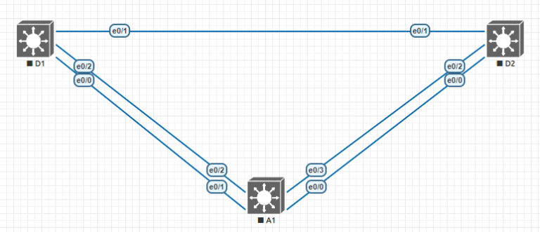 How to setup a cisco spanning tree protocol lab - Part 1 - Let Me Tech You