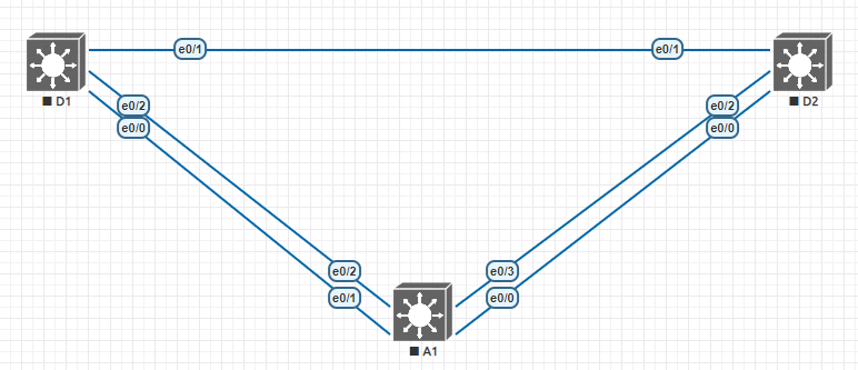 cisco spanning tree protocol