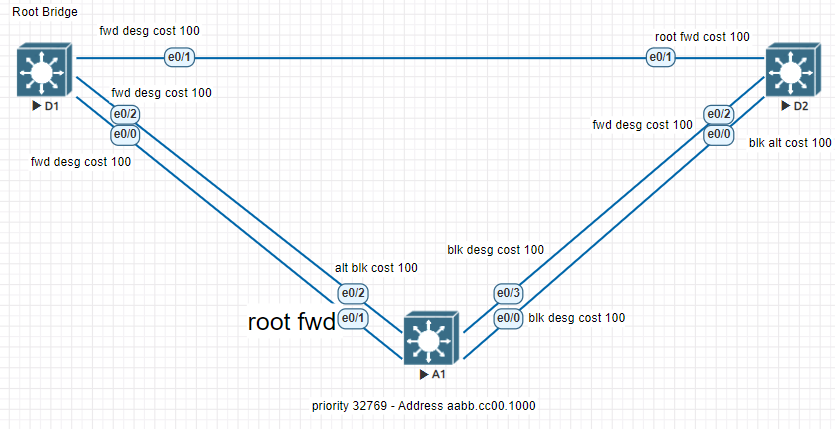 STP) Spanning Tree Protocol Explained - advanced tuning - let me TECH you