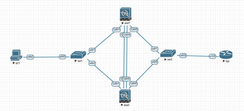 gns3 asa activeactive failover