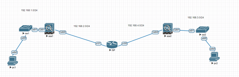 How to configure Cisco ASA site to site VPN IKEv1