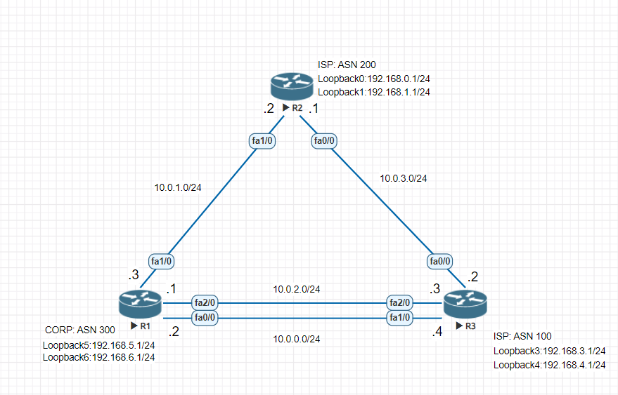 cisco router bgp configuration