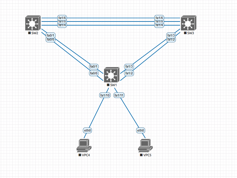 Cisco hsrp configuration