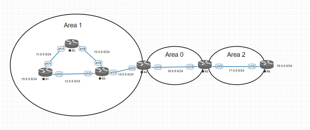 multi area ospf configuration