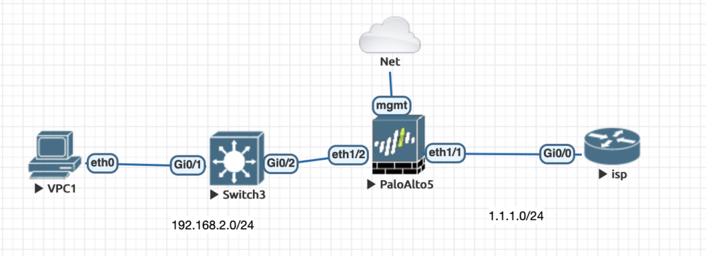 palo alto lab setup