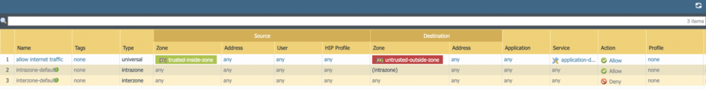 Palo Alto Interzone Communication Policy