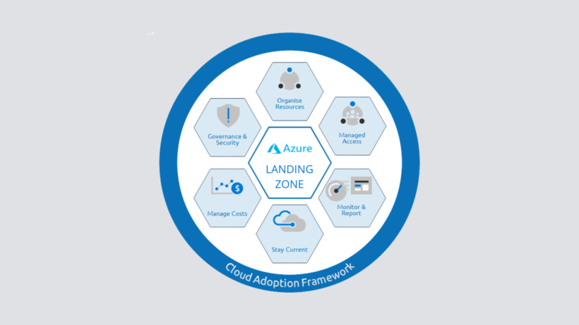 azure-landing-zone