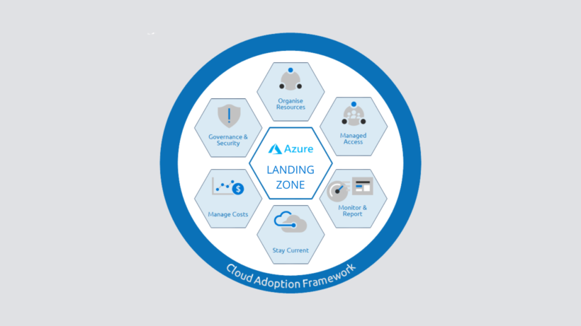 Implementing Azure Landing Zones For Brownfield Deployments Pros And 